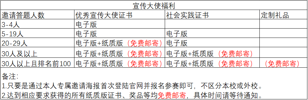 生活安全宣传大使.png