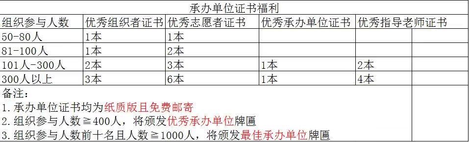 承办福利.png